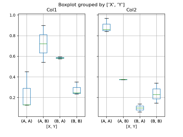 ../_images/box_plot_ex3.png