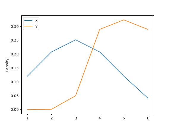 ../../_images/pandas-DataFrame-plot-kde-8.png