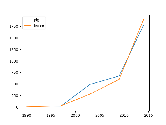 ../../_images/pandas-DataFrame-plot-line-2.png