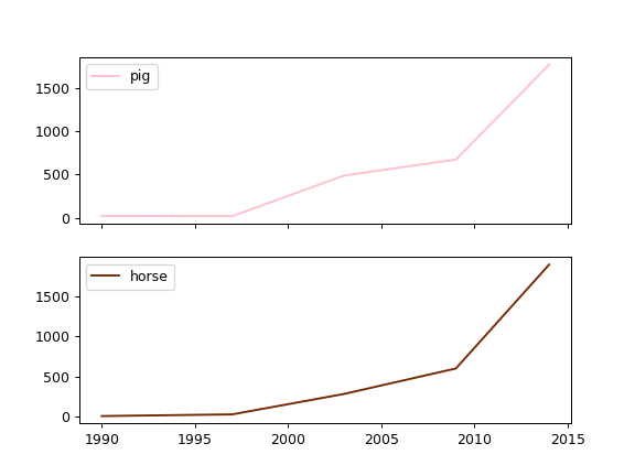 ../../_images/pandas-DataFrame-plot-line-4.png