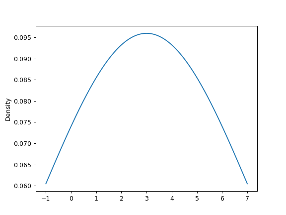 ../../_images/pandas-Series-plot-density-3.png