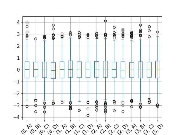 ../../_images/pandas-core-groupby-DataFrameGroupBy-boxplot-2.png