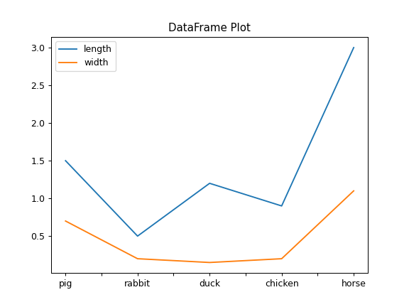 ../../_images/pandas-core-groupby-DataFrameGroupBy-plot-2.png