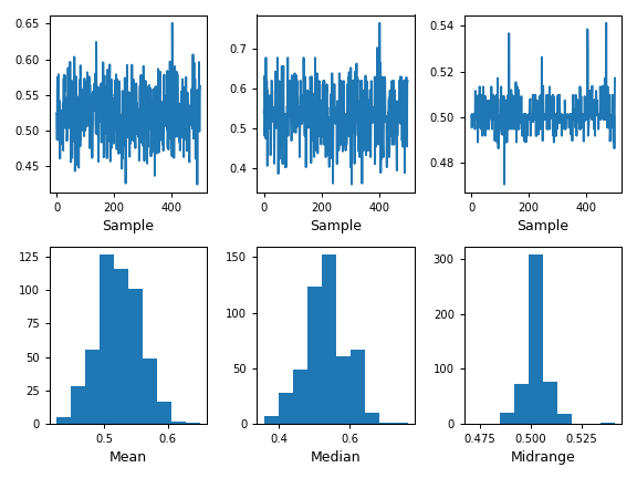 ../../_images/pandas-plotting-bootstrap_plot-1.png