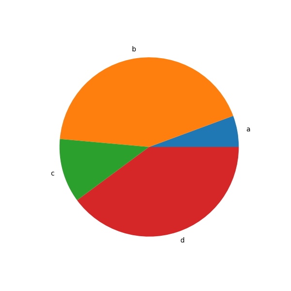 ../_images/series_pie_plot.png